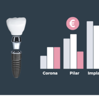 Estudio sobre los precios de los implantes dentales realizado por Ferrus & Bratos