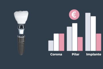 Estudio sobre los precios de los implantes dentales realizado por Ferrus & Bratos