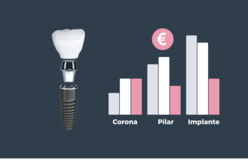 Estudio sobre los precios de los implantes dentales realizado por Ferrus & Bratos