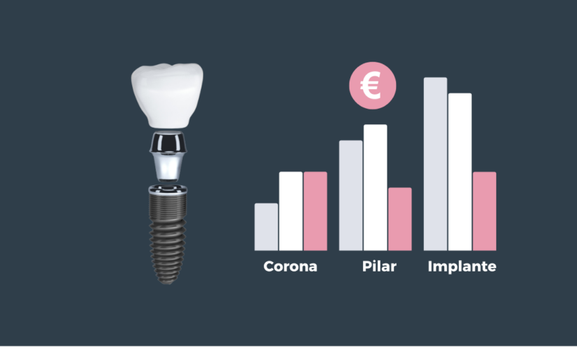 Estudio sobre los precios de los implantes dentales realizado por Ferrus & Bratos